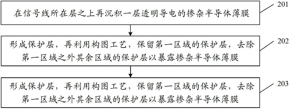 Array substrate manufacturing method, array substrate and display device