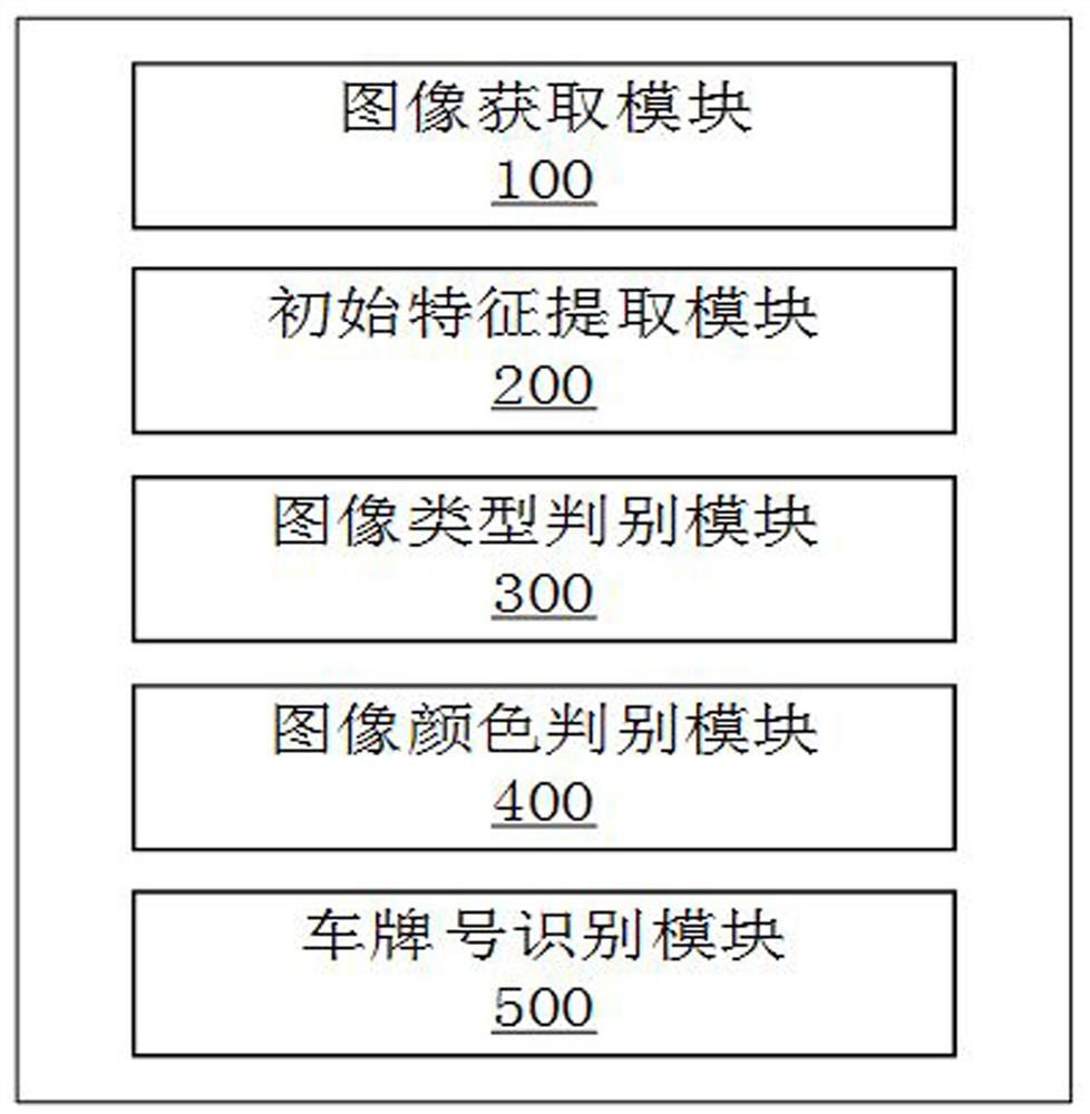 Distributed license plate recognition method, system and device based on multi-attribute fusion