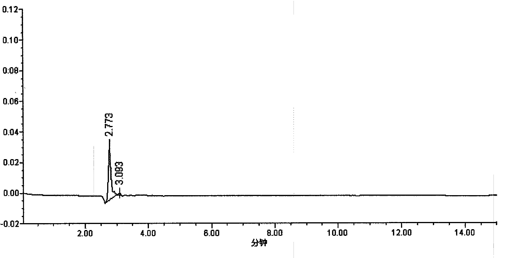 Method for detecting related substances in Tolterodine tartrate raw material or preparation