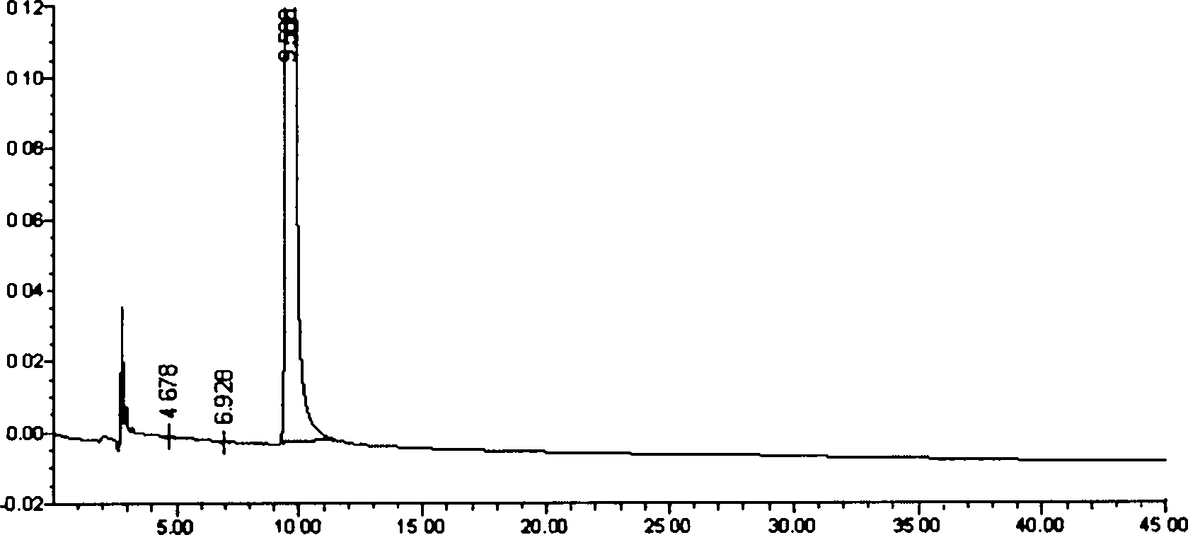 Method for detecting related substances in Tolterodine tartrate raw material or preparation