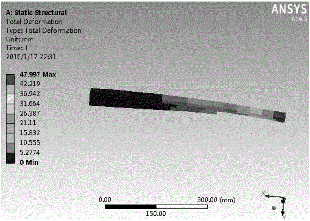 Design method for length of non-end-contact type less-leaf parabola variable-section auxiliary spring