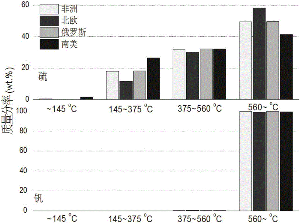 Method for pretreating heavy oil based on self-assembling effect of heavy aromatics in subcritical/supercritical water and application