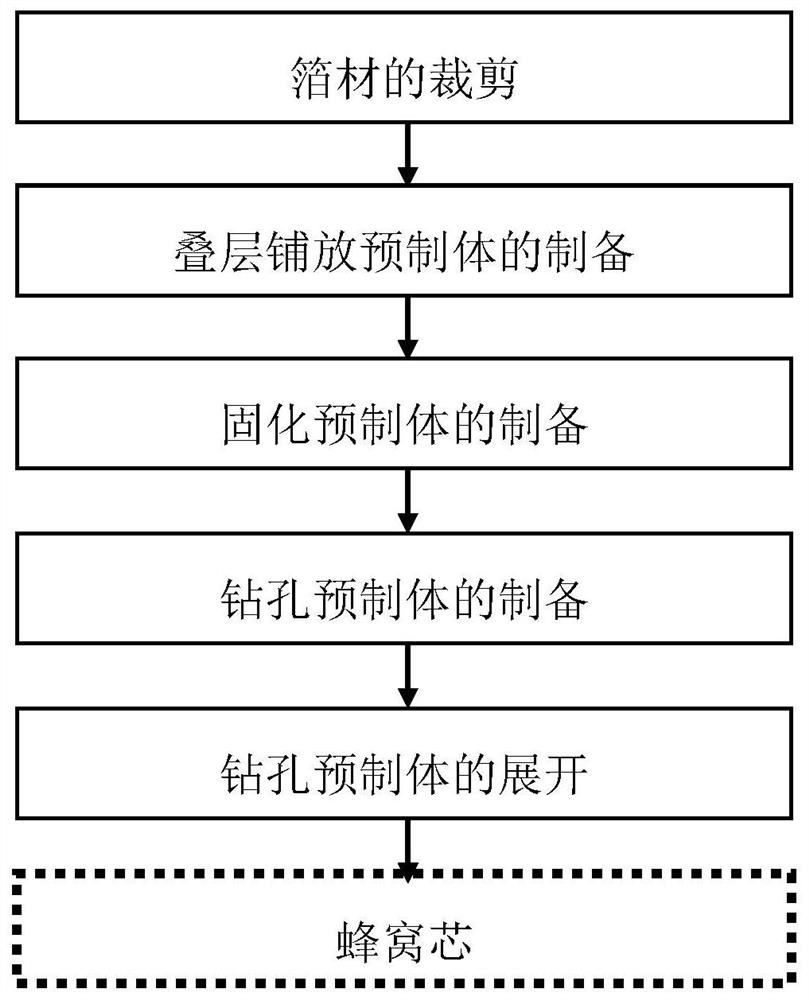 Honeycomb core for active cooling structure and preparation method thereof