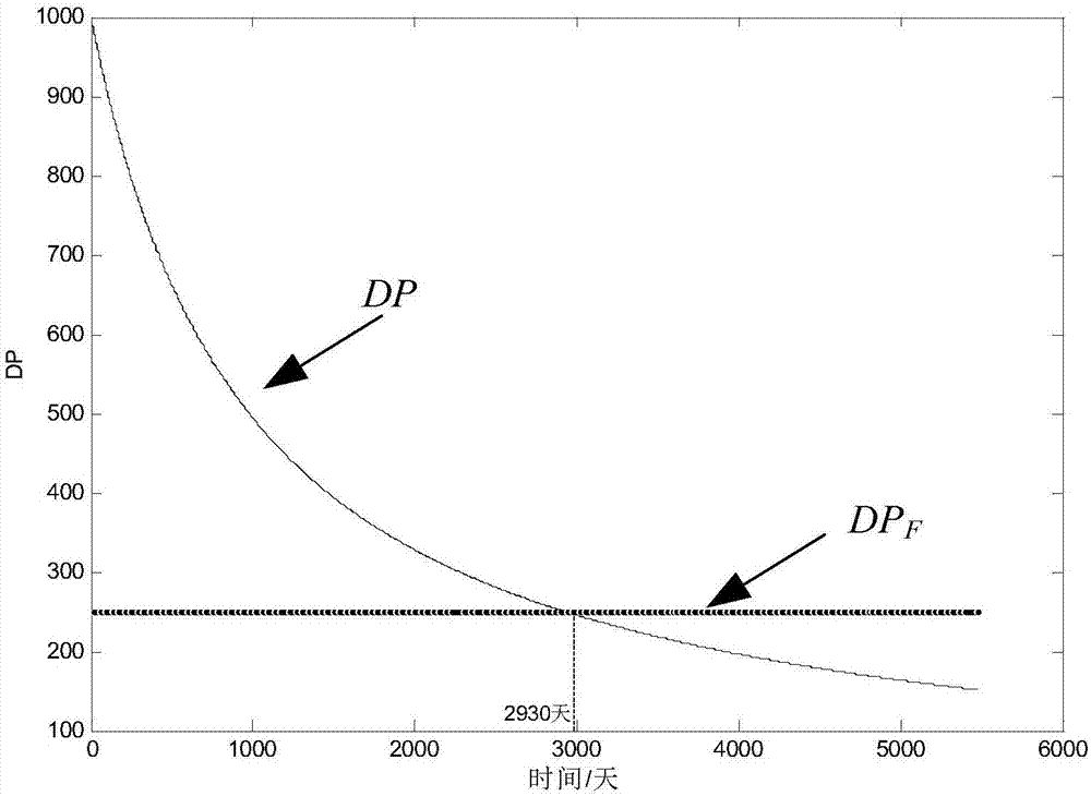 Transformer life probability evaluation method based on generalized extreme value distribution