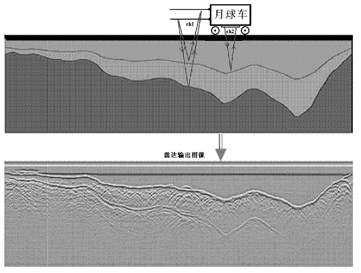 Method and system for detecting thickness of lunar soil and subsurface geological structure of moon