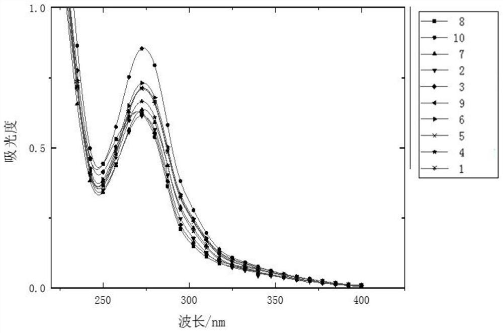 A method for distinguishing different origins of Pu-erh tea in a small area