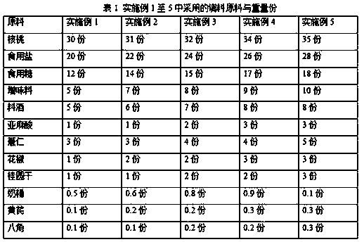 Small-grain walnut-flavored peanut and preparation process thereof