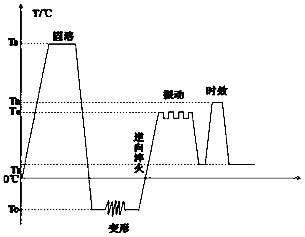 A heat treatment technology for preparing high performance and low residual stress aluminum alloy