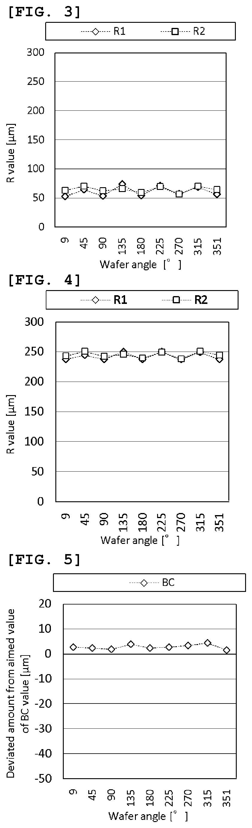 Method for manufacturing wafer