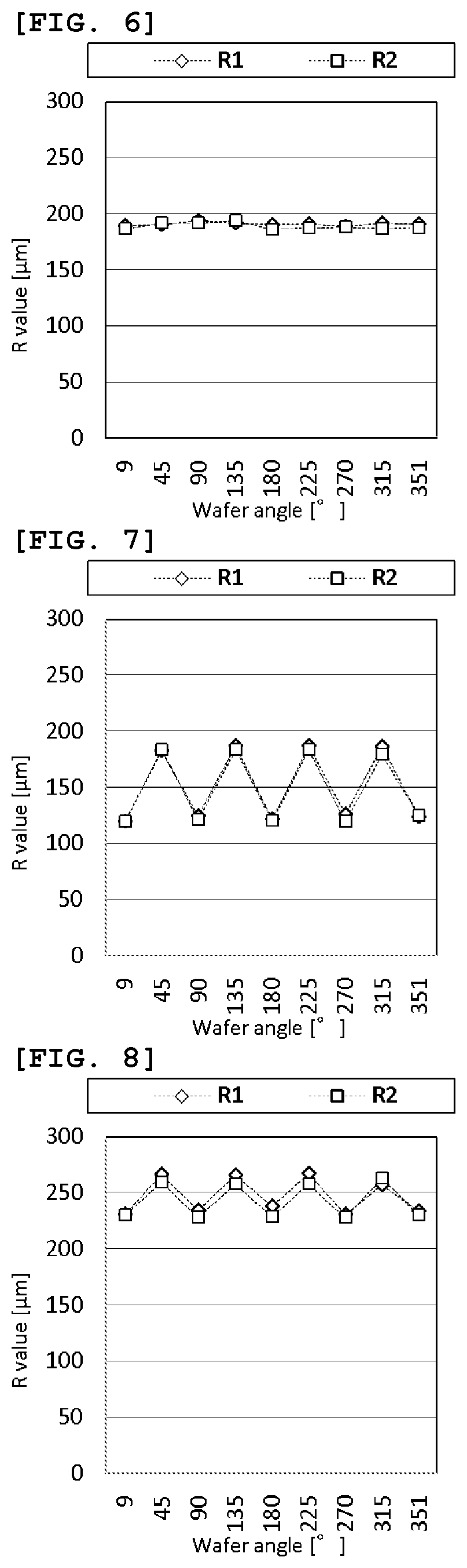 Method for manufacturing wafer