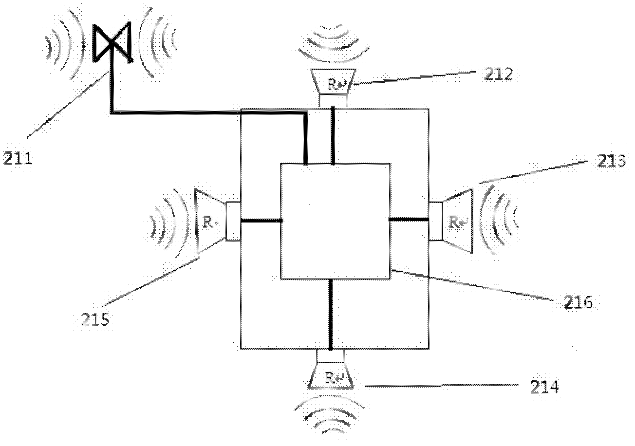 Ultrasonic wave and wireless-based jointed location method