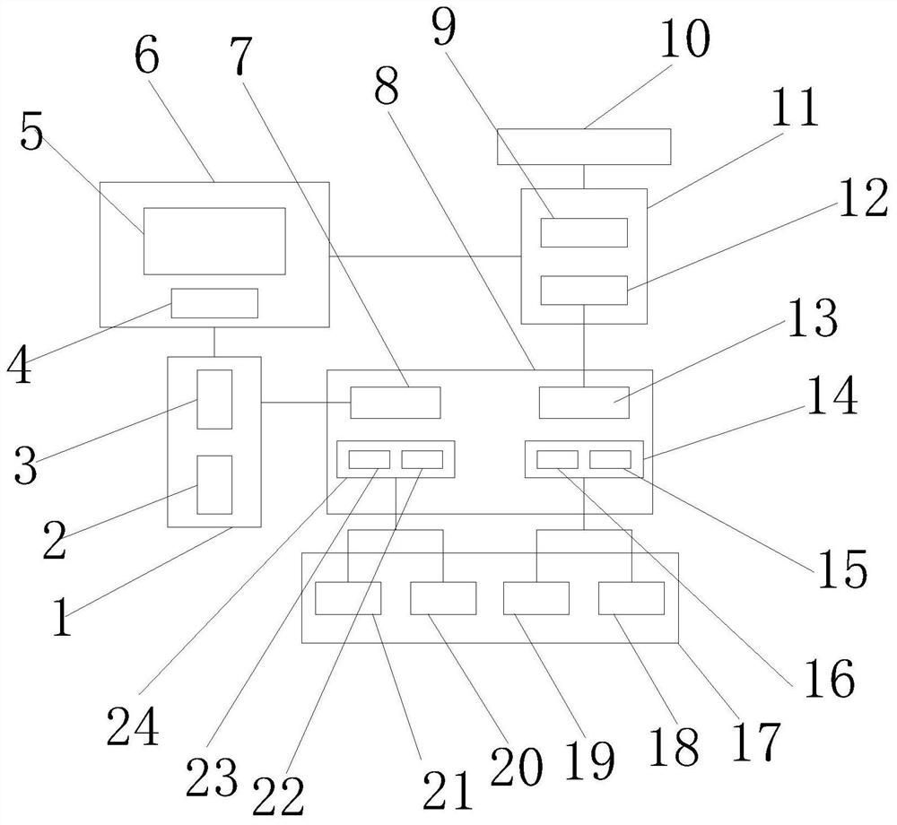 Commodity demand prediction system based on attention mechanism