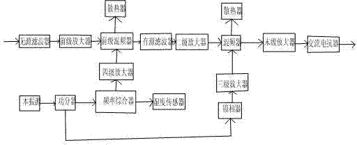 Low noise frequency converter