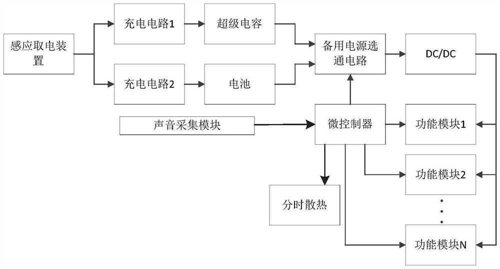 Visual monitoring and shooting system and method for cable tunnel video