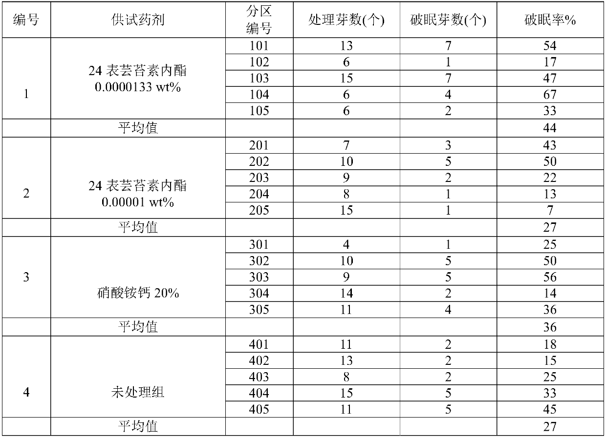 Application of brassinolide, method for breaking dormancy of fruit trees in advance, dormancy breaking agent and application