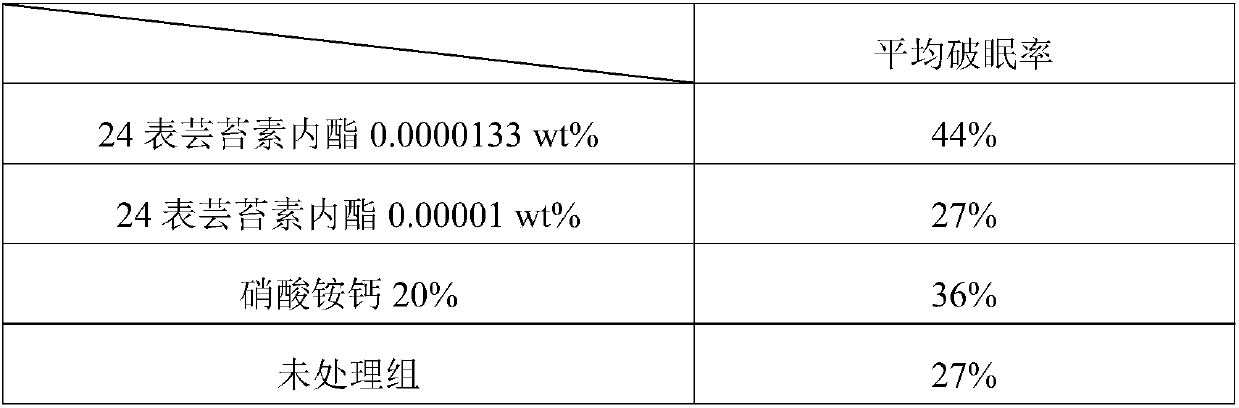 Application of brassinolide, method for breaking dormancy of fruit trees in advance, dormancy breaking agent and application