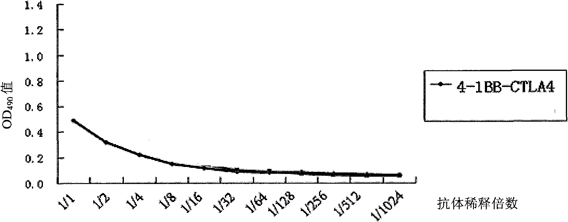 Monoclonal antibody and application thereof