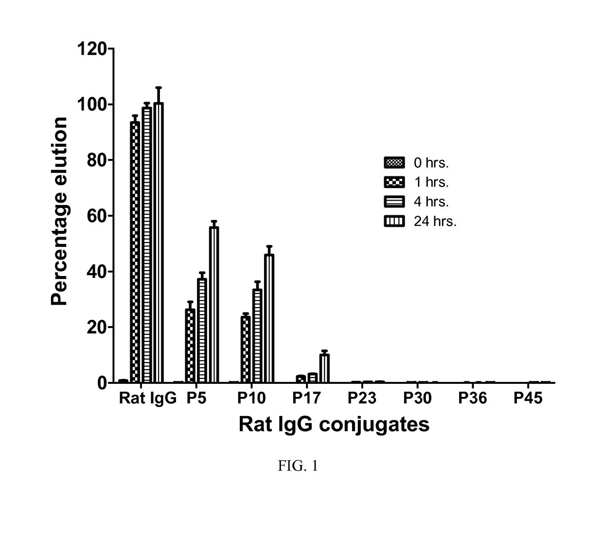 Immunogenic compositions and reagents for preparing