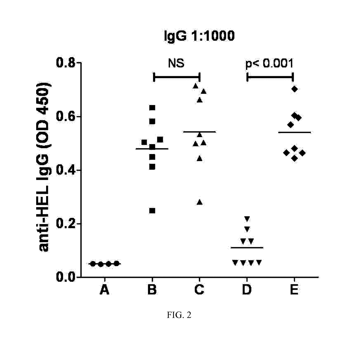 Immunogenic compositions and reagents for preparing