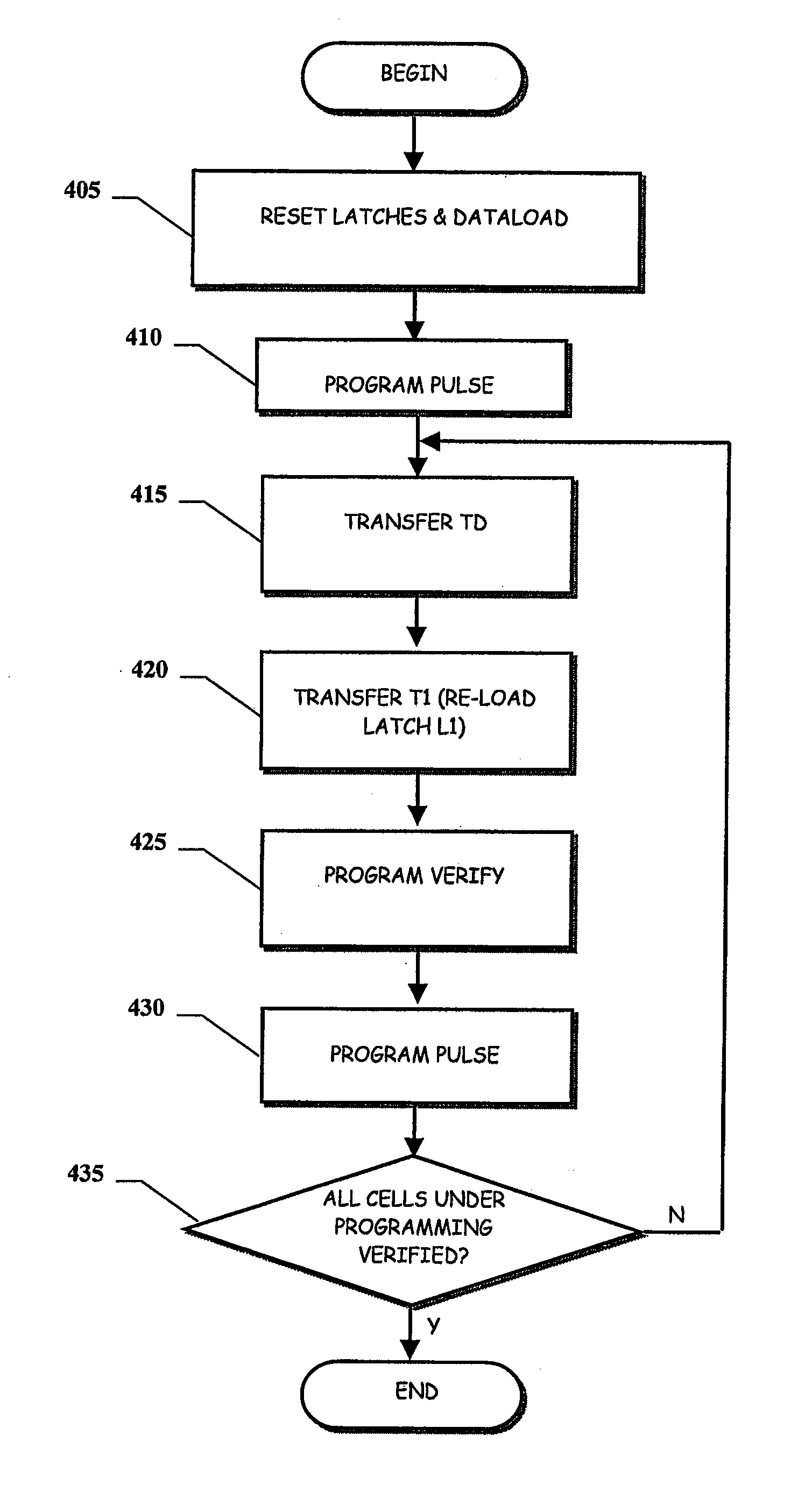 Method and circuit for electrically programming semiconductor memory cells