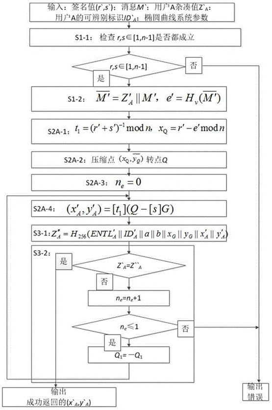 Public key parsing method, device, device and storage medium based on sm2 signature