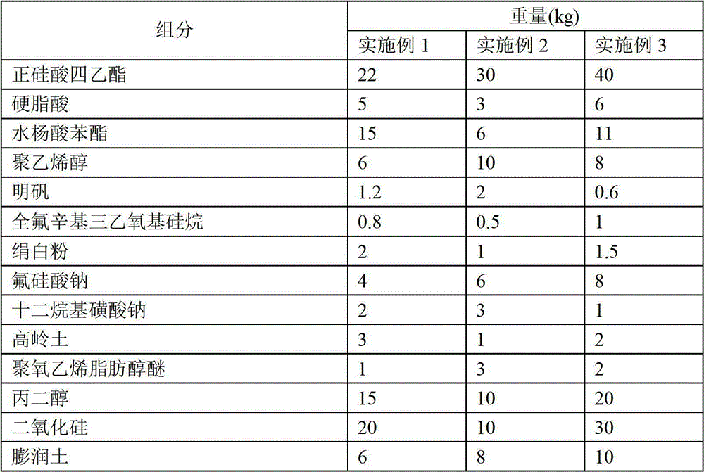 Composite concrete waterproofing agent