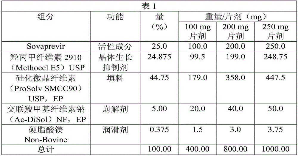 Sovaprevir tablets