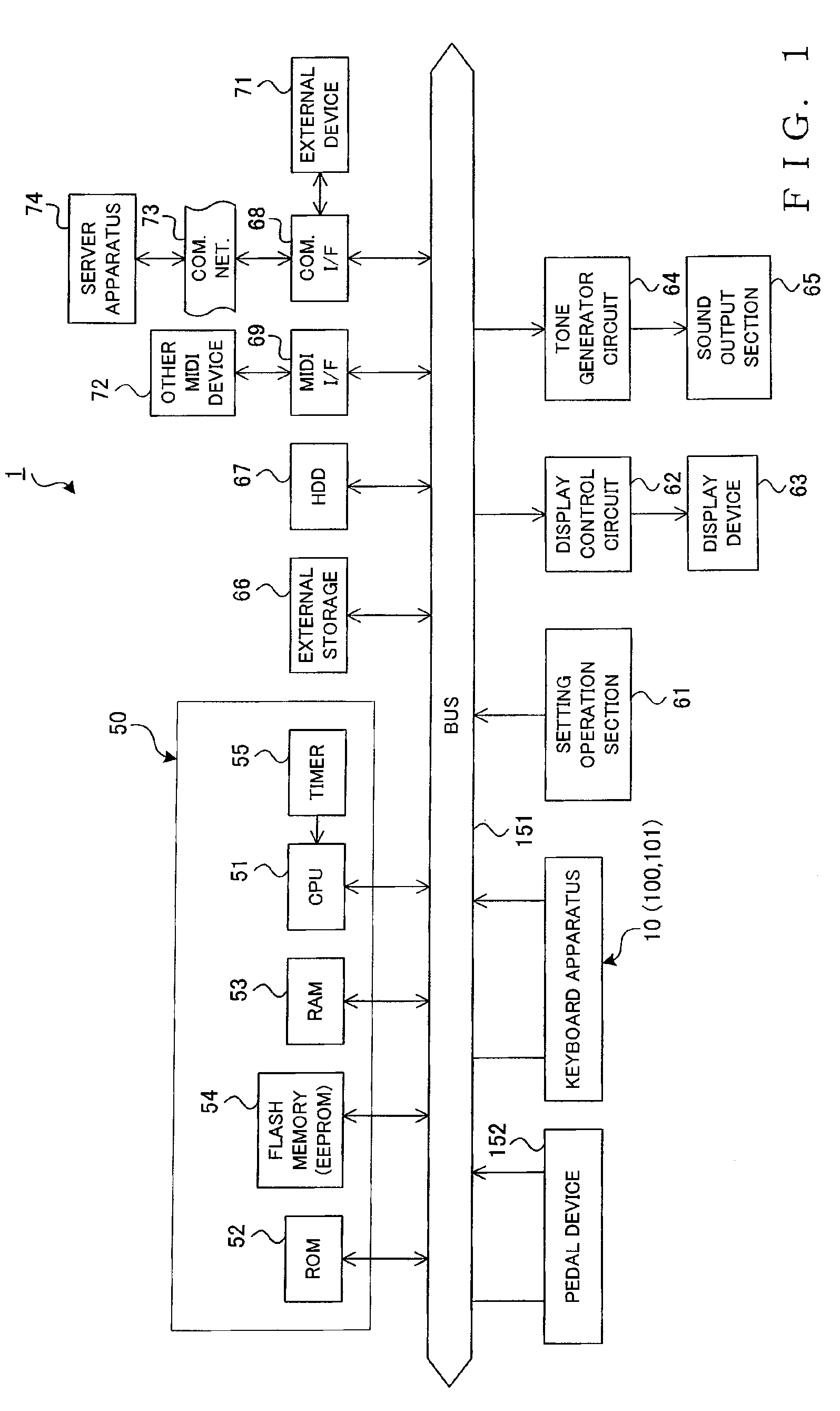 Keyboard apparatus