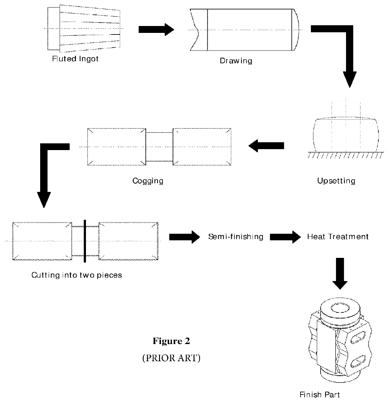 Open die forging process for minimizing end losses and a product made using it