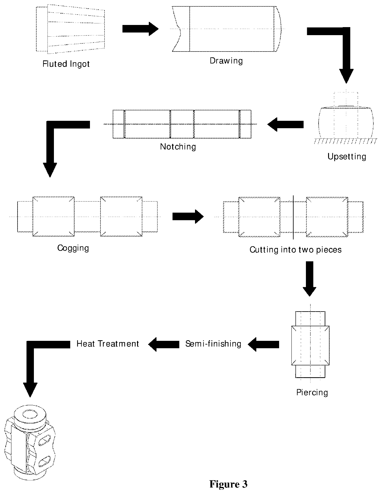 Open die forging process for minimizing end losses and a product made using it