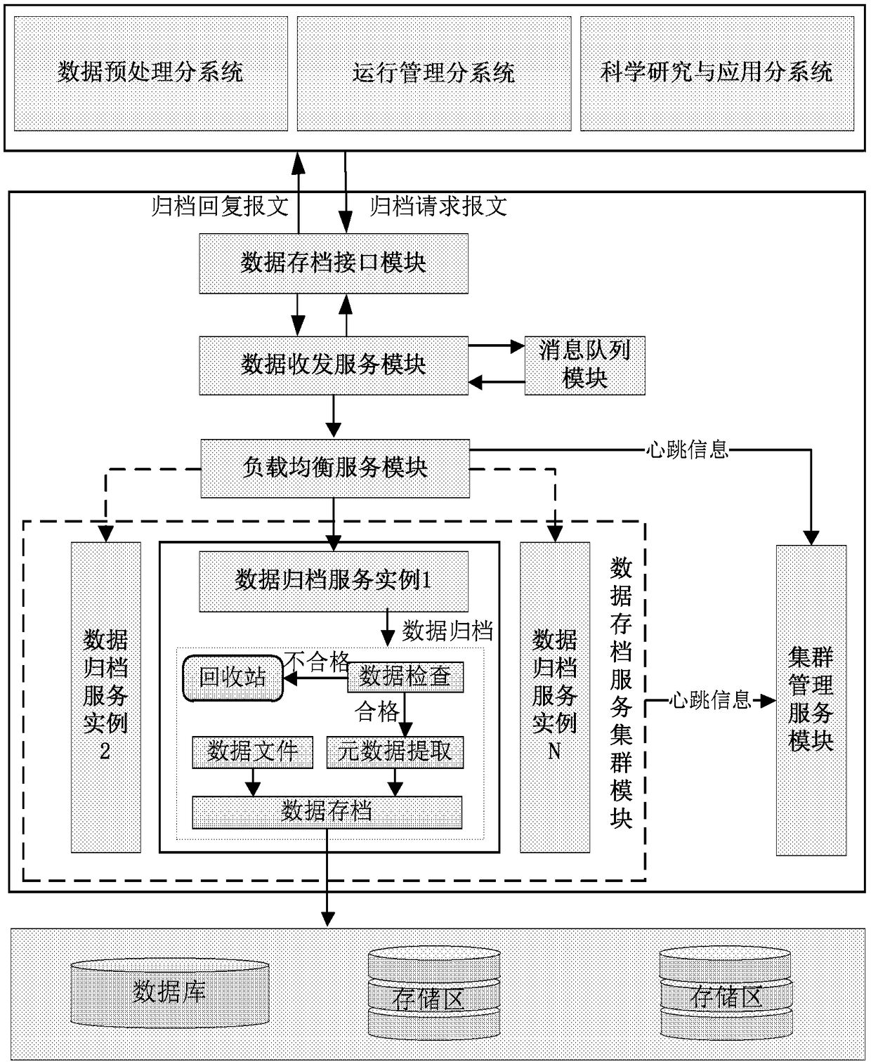 A data-driven modular planetary exploration data archiving system and method