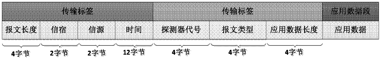 A data-driven modular planetary exploration data archiving system and method