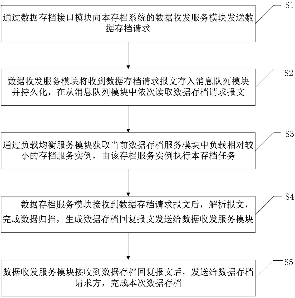 A data-driven modular planetary exploration data archiving system and method