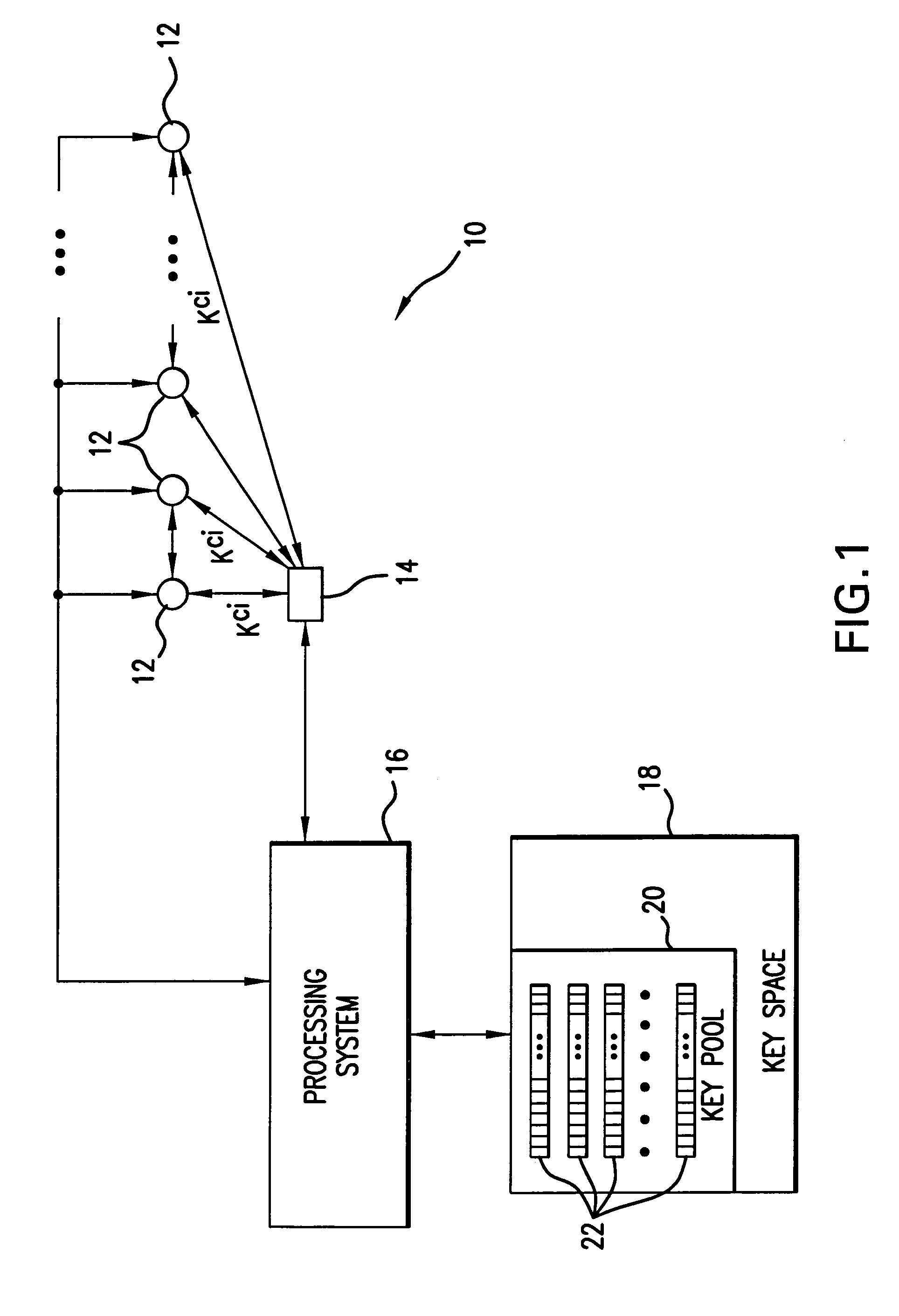 Method and apparatus for key management in distributed sensor networks