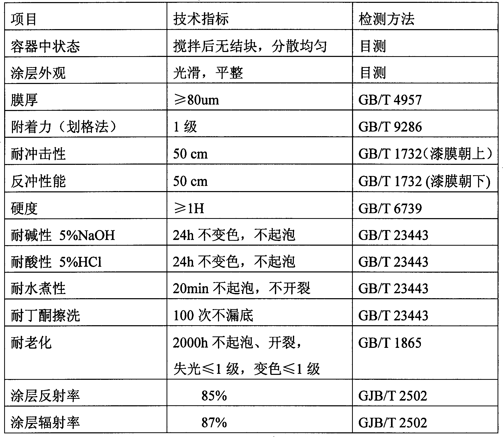 Ultrathin metal plate heat-insulation reflection coating and its preparation method