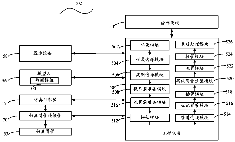 Intelligent training method and system for gastric lavage