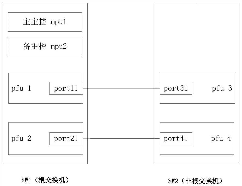 Switching control method and device, switch and computer-readable storage medium