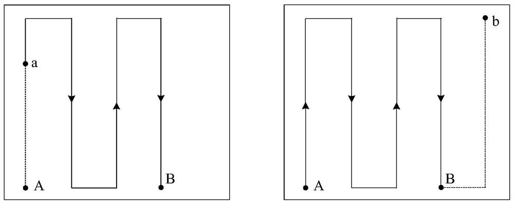 Path planning method and device, unmanned equipment and storage medium