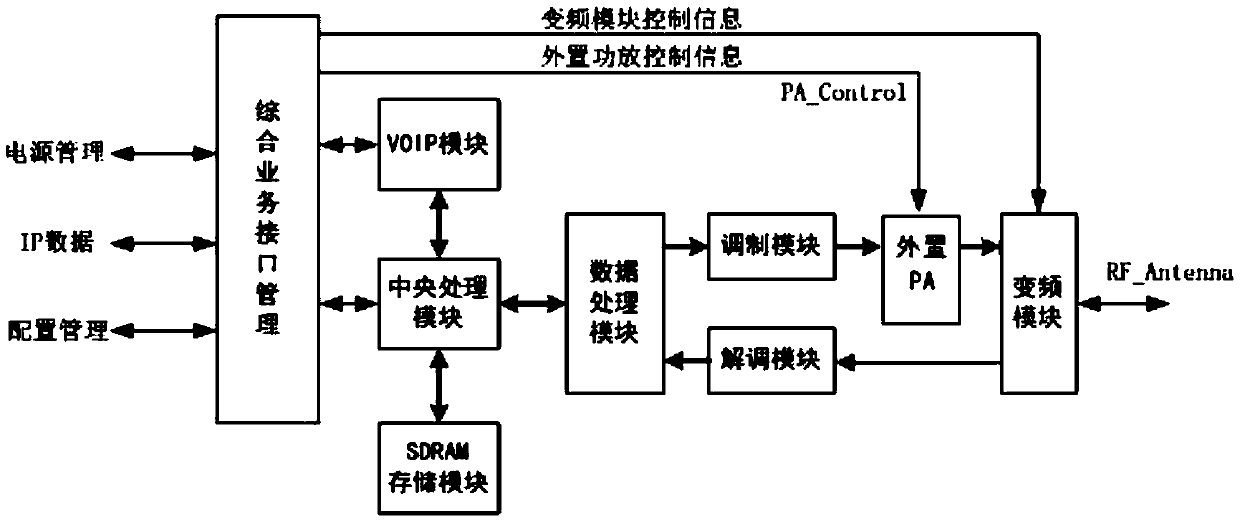 Dynamic ad hoc network wireless communication device