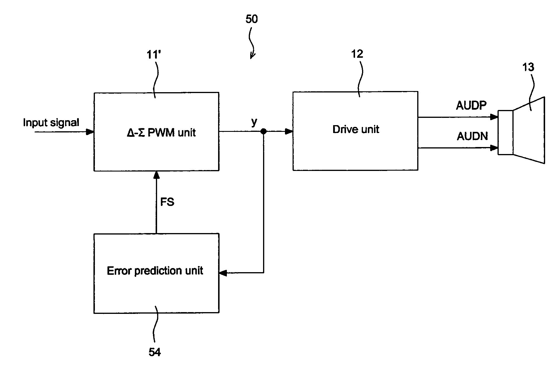 Audio player using sigma-delta pulse-width modulation