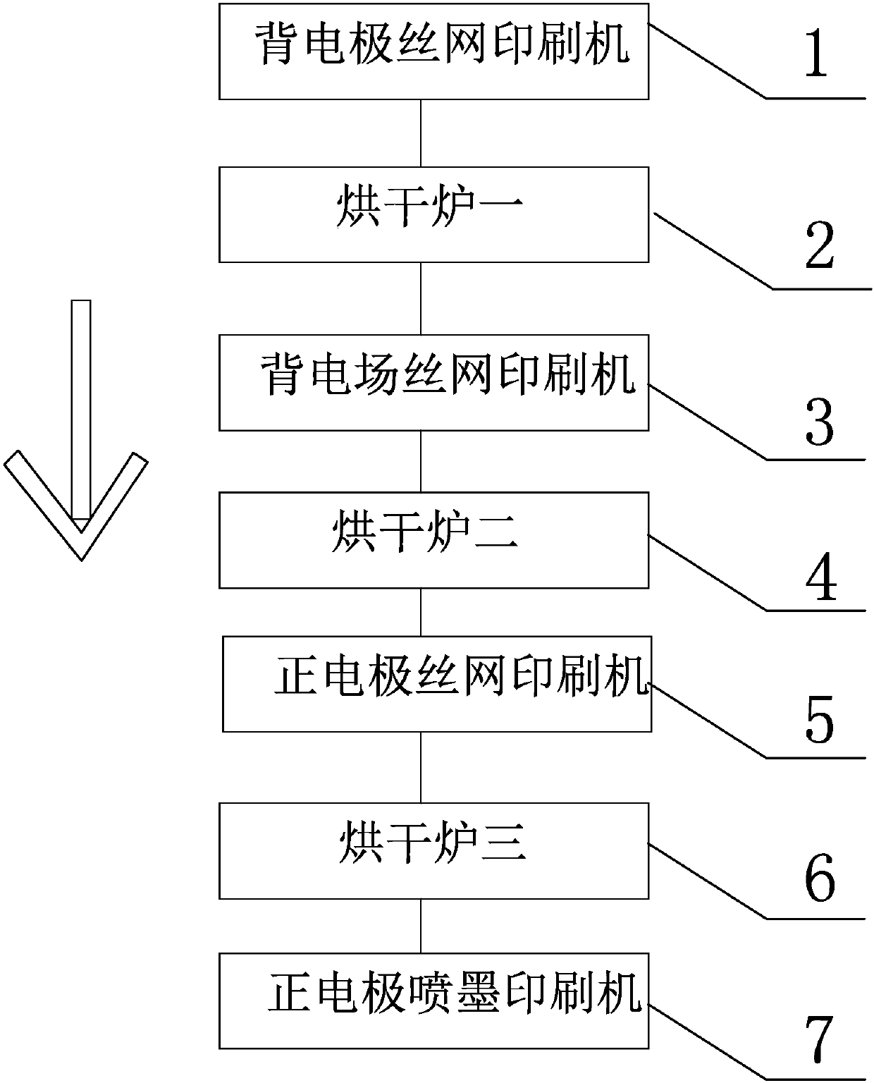 A kind of double printing equipment, printing process and battery of crystalline silicon solar cell