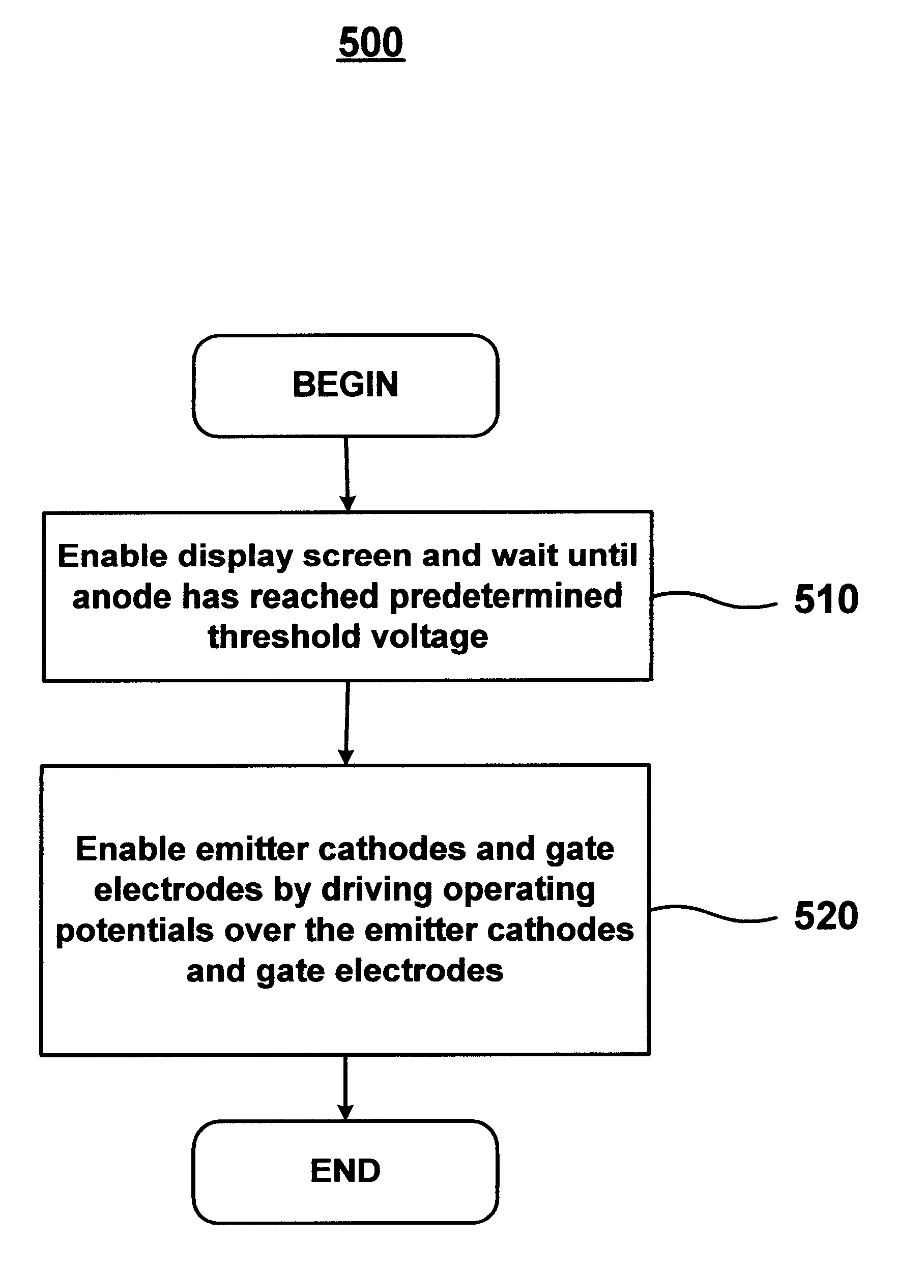 Procedures and apparatus for turning-on and turning-off elements within a field emission display device