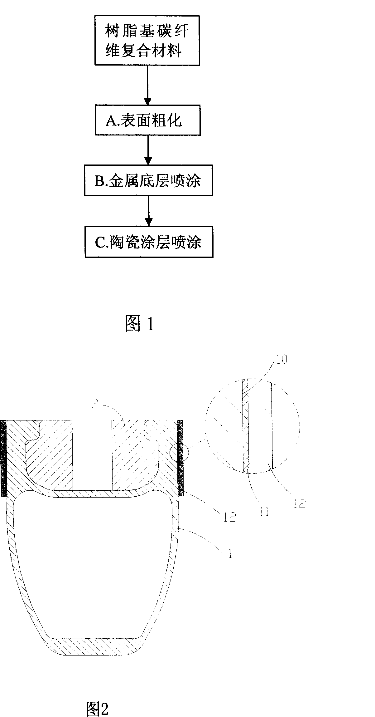 Process of spraying ceramic on epoxy resin base carbon fiber composite material article surface