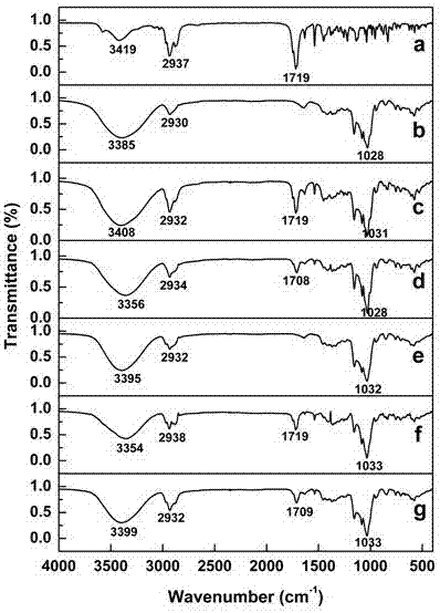 Cyclodextrin inclusion compound containing resibufogenin and preparation and application