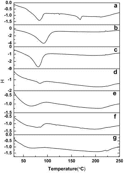 Cyclodextrin inclusion compound containing resibufogenin and preparation and application