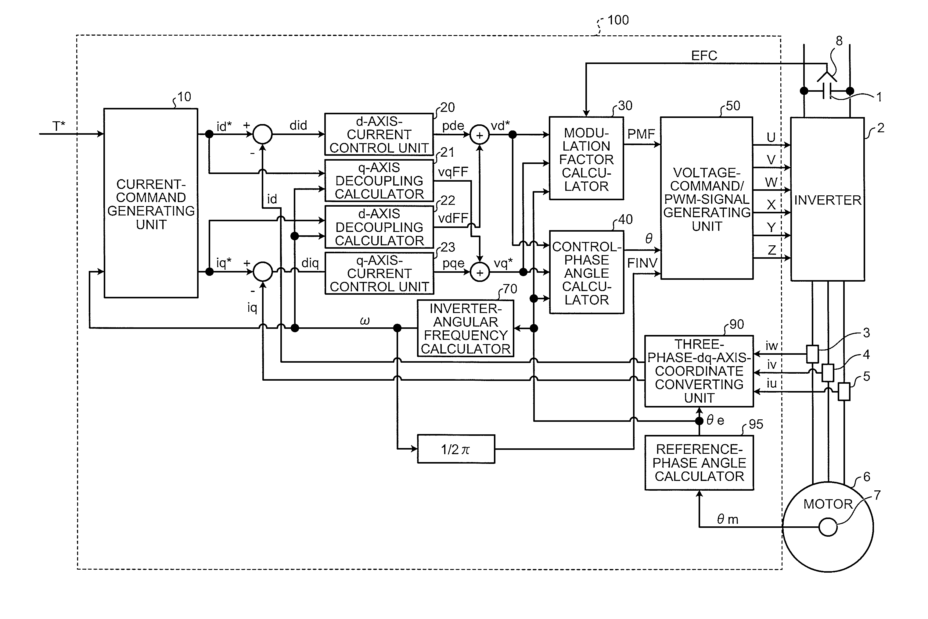 Controller of motor