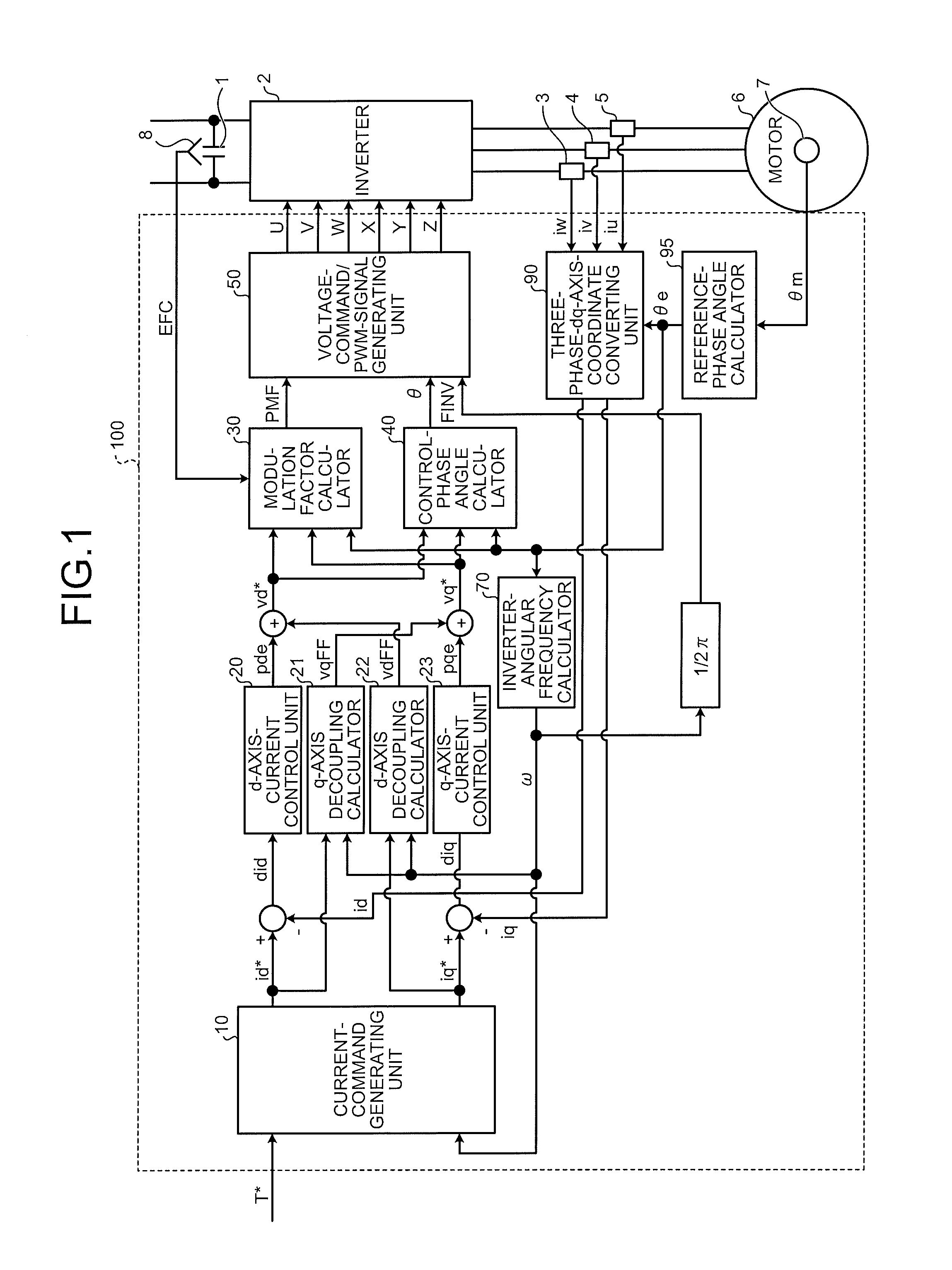 Controller of motor