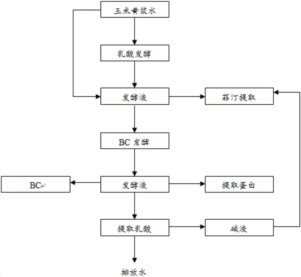 Method for treating yellow slurry wastewater of corn starch