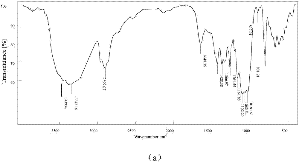 Method for treating yellow slurry wastewater of corn starch