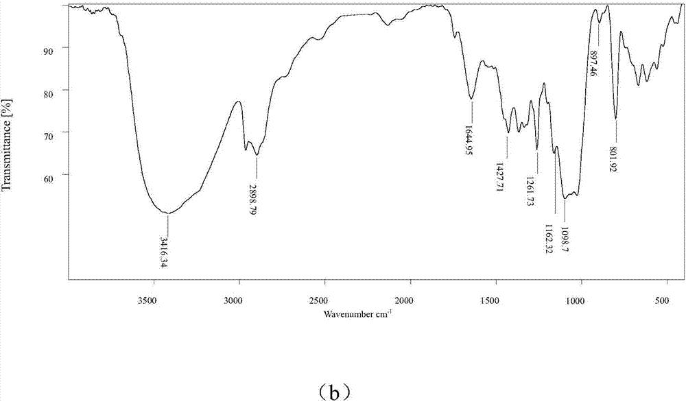 Method for treating yellow slurry wastewater of corn starch